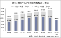 2022年8月中国煤及褐煤进口数量、进口金额及进口均价统计分析