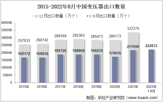 2022年8月中国变压器出口数量、出口金额及出口均价统计分析