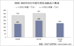 2022年8月中国车用发动机出口数量、出口金额及出口均价统计分析