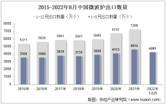 2022年8月中国微波炉出口数量、出口金额及出口均价统计分析