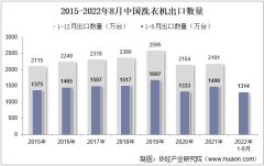 2022年8月中國洗衣機出口數量、出口金額及出口均價統計分析