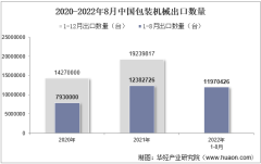 2022年8月中国包装机械出口数量、出口金额及出口均价统计分析