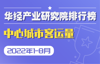 2022年1-8月全国中心城市客运量排行榜：石家庄客运量较上年同期呈增幅最大，增长21.4%