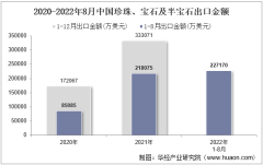 2022年8月中国珍珠、宝石及半宝石出口金额统计分析
