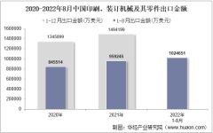 2022年8月中国印刷、装订机械及其零件出口金额统计分析