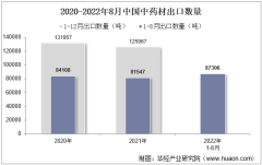 2022年8月中国中药材出口数量、出口金额及出口均价统计分析