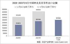 2022年8月中国钟表及其零件出口金额统计分析