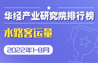 2022年1-8月全国部分地区水路客运量排行榜：海南水路客运量增幅最大，增长25.4%