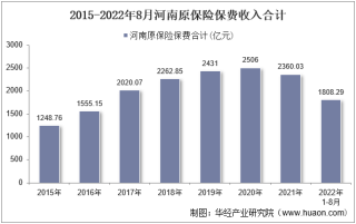 2022年8月河南原保险保费及各险种收入统计分析