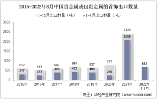 2022年8月中国贵金属或包贵金属的首饰出口数量、出口金额及出口均价统计分析