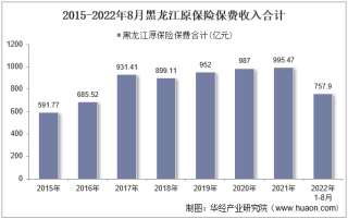 2022年8月黑龙江原保险保费及各险种收入统计分析