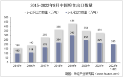 2022年8月中国粮食出口数量、出口金额及出口均价统计分析