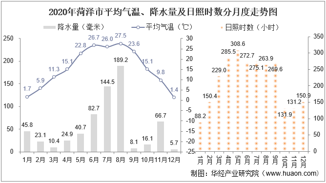 2020年气温变化图图片