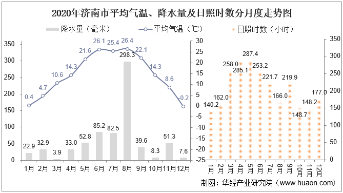 2020年气温变化图图片