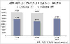 2022年8月中国客车（十座及以上）出口数量、出口金额及出口均价统计分析