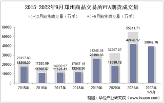 2022年9月郑州商品交易所PTA期货成交量、成交金额及成交均价统计
