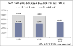 2022年8月中国美容化妆品及洗护用品出口数量、出口金额及出口均价统计分析