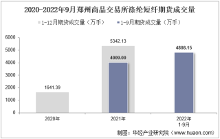 2022年9月郑州商品交易所涤纶短纤期货成交量、成交金额及成交均价统计