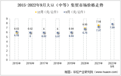 2022年9月大豆（中等）集贸市场价格当期值为7.89元/公斤，环比增长0.5%，同比增长8.5%