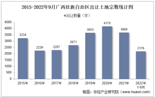 2022年1-9月广西壮族自治区土地出让情况、成交价款以及溢价率统计分析