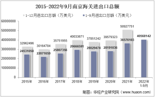2022年9月南京海关进出口总额及进出口差额统计分析
