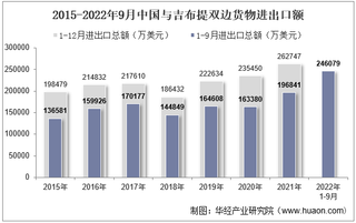 2022年9月中国与吉布提双边贸易额与贸易差额统计