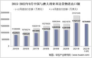 2022年9月中国与澳大利亚双边贸易额与贸易差额统计