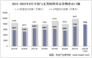 2022年9月中国与瓦努阿图双边贸易额与贸易差额统计