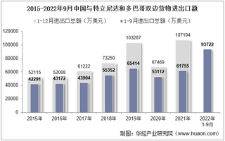 2022年9月中国与特立尼达和多巴哥双边贸易额与贸易差额统计