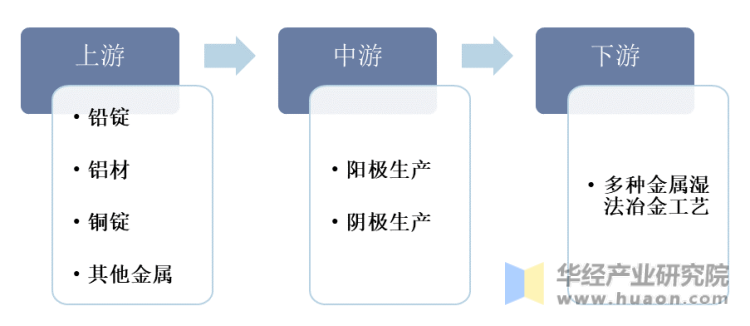 冶金电机产业链