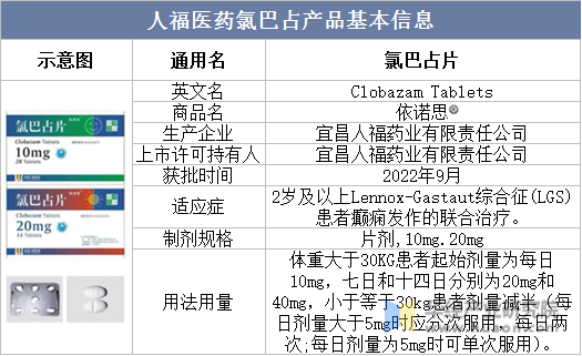 人福医药氯巴占产品基本信息