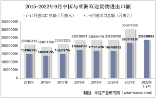2022年9月中国与亚洲双边贸易额与贸易差额统计
