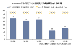 2021年中国流行性脑脊髓膜炎发病现状统计：发病例数、发病率、死亡人数及死亡率