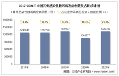 2021年中国其他感染性腹泻病发病现状统计：发病例数、发病率、死亡人数及死亡率
