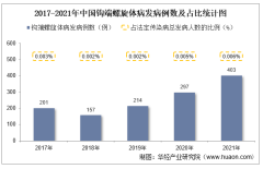 2021年中国钩端螺旋体病发病现状统计：发病例数、发病率、死亡人数及死亡率