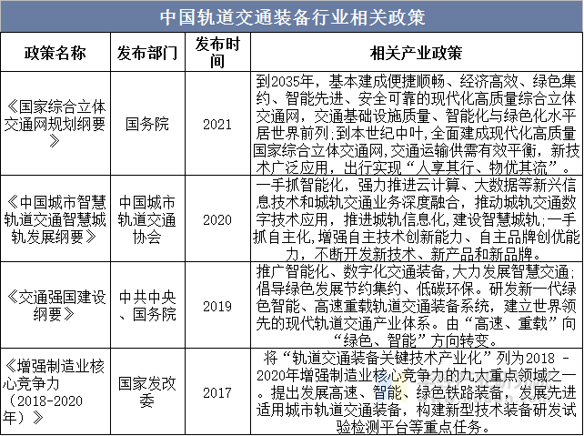 中国轨道交通装备行业相关政策