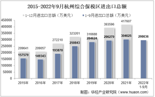 2022年9月杭州综合保税区进出口总额及进出口差额统计分析