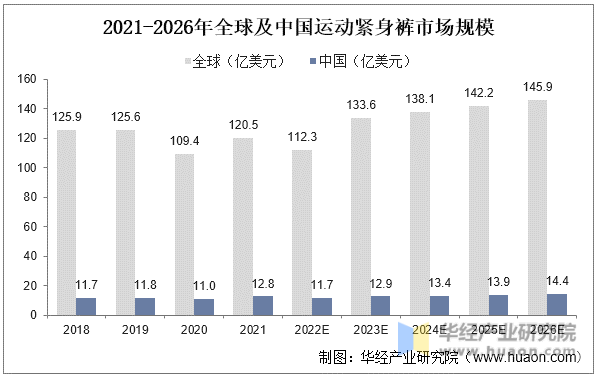 2021-2026年全球及中国运动紧身裤市场规模