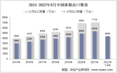 2022年9月中國冰箱出口數量、出口金額及出口均價統計分析