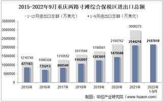 2022年9月重庆两路寸滩综合保税区进出口总额及进出口差额统计分析