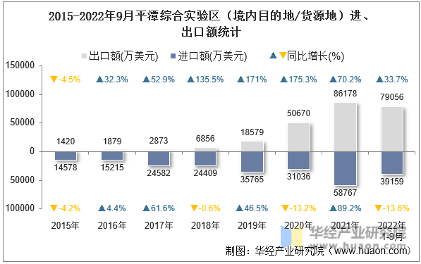 2015-2022年9月平潭综合实验区（境内目的地/货源地）进、出口额统计