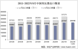 2022年9月中国变压器出口数量、出口金额及出口均价统计分析