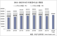 2022年9月中国茶叶出口数量、出口金额及出口均价统计分析