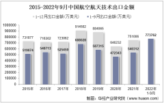 2022年9月中国航空航天技术出口金额统计分析