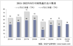 2022年9月中国果蔬汁出口数量、出口金额及出口均价统计分析