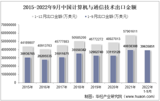 2022年9月中国计算机与通信技术出口金额统计分析