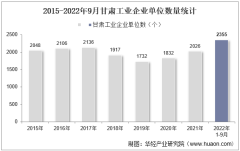 2022年9月甘肃工业企业单位数量、资产结构及利润统计分析