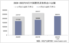 2022年9月中国酒类及饮料出口金额统计分析
