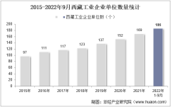 2022年9月西藏工业企业单位数量、资产结构及利润统计分析