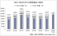 2022年9月中国烤烟出口数量、出口金额及出口均价统计分析